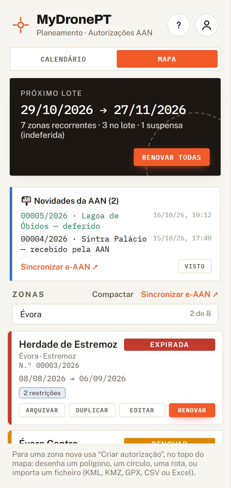 Painel com o filtro 'Évora' a mostrar só as zonas de Évora.